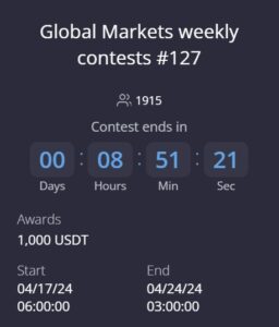 Global Markets weekly contests #127.