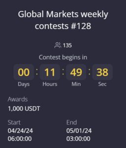 Global Markets weekly contests #128.